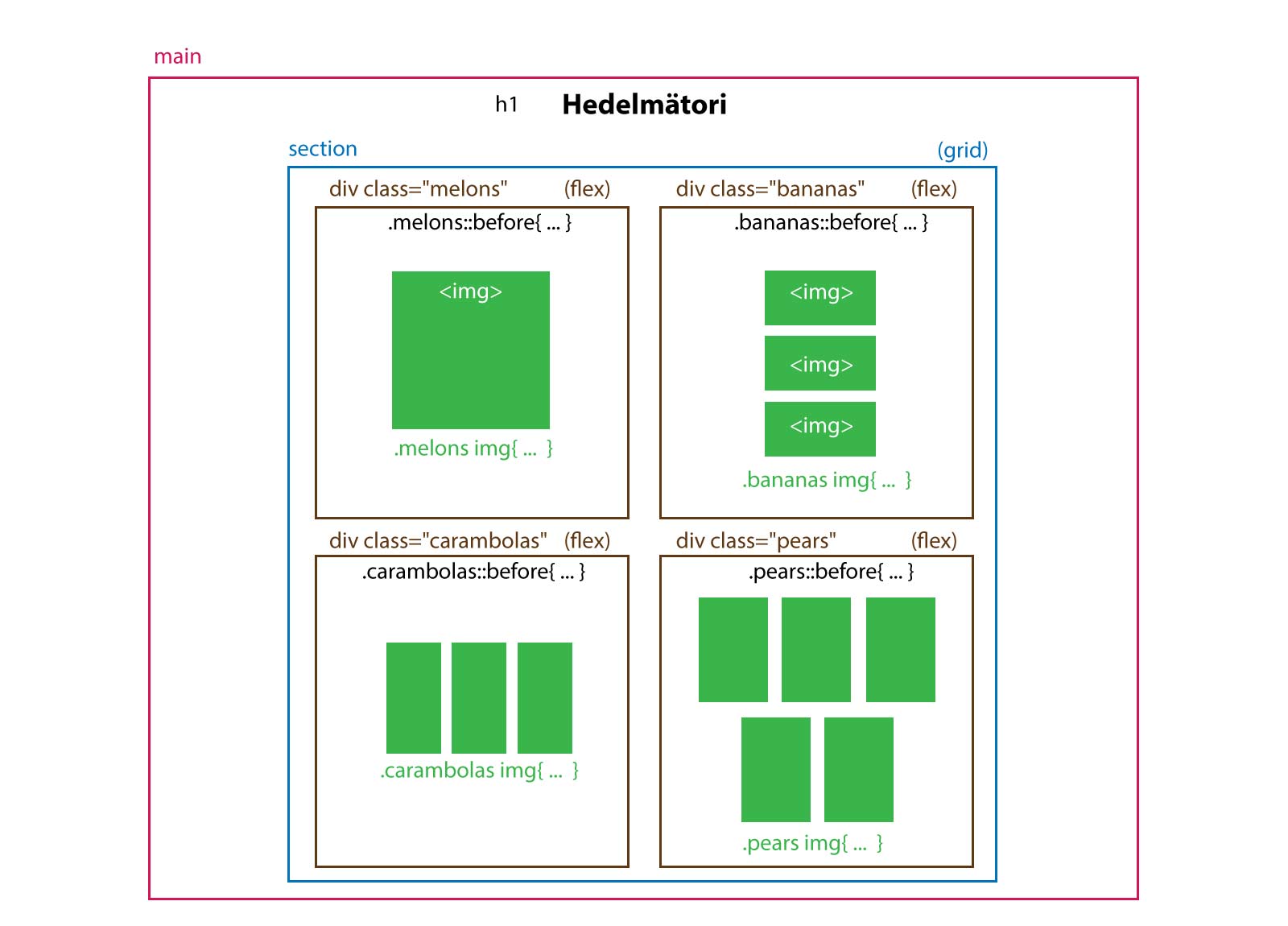 hedelmatori_layout
