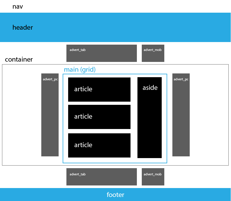 small_grid