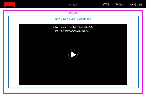layout_embeds