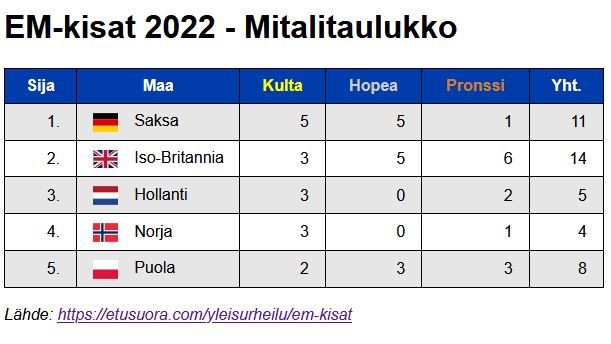mitalitaulukko