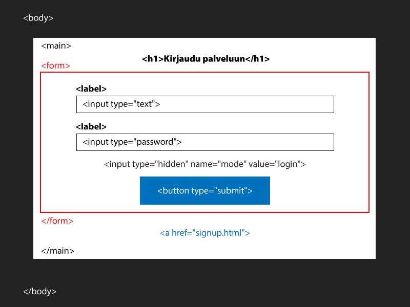 login_layout